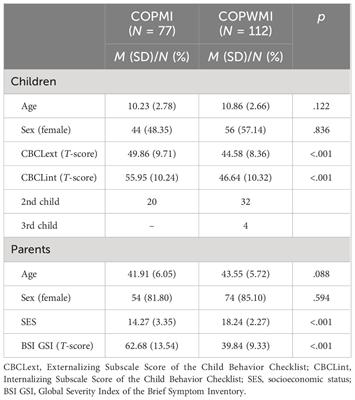 Facial emotion recognition in children of parents with a mental illness